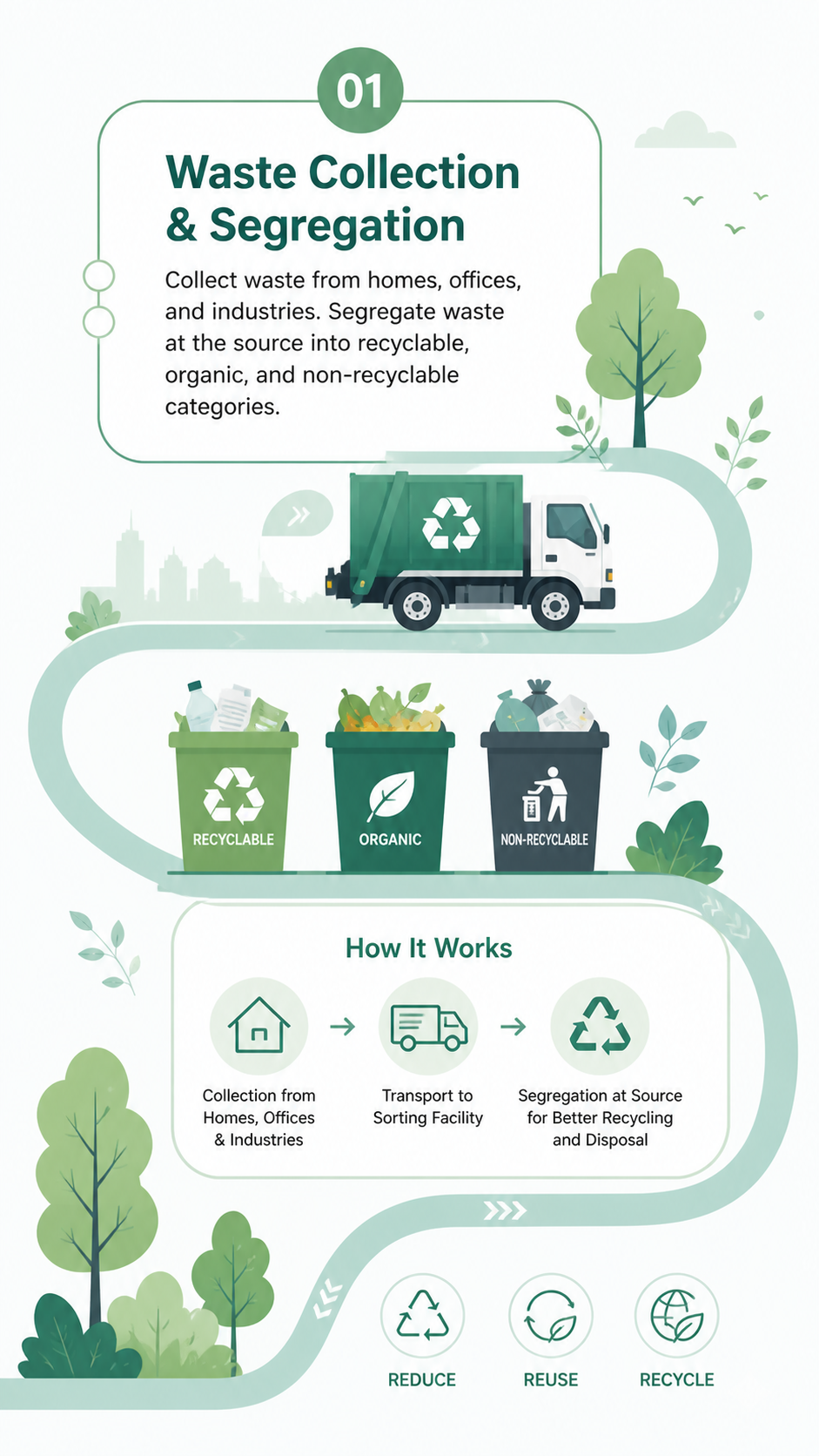 waste-collection-segregation