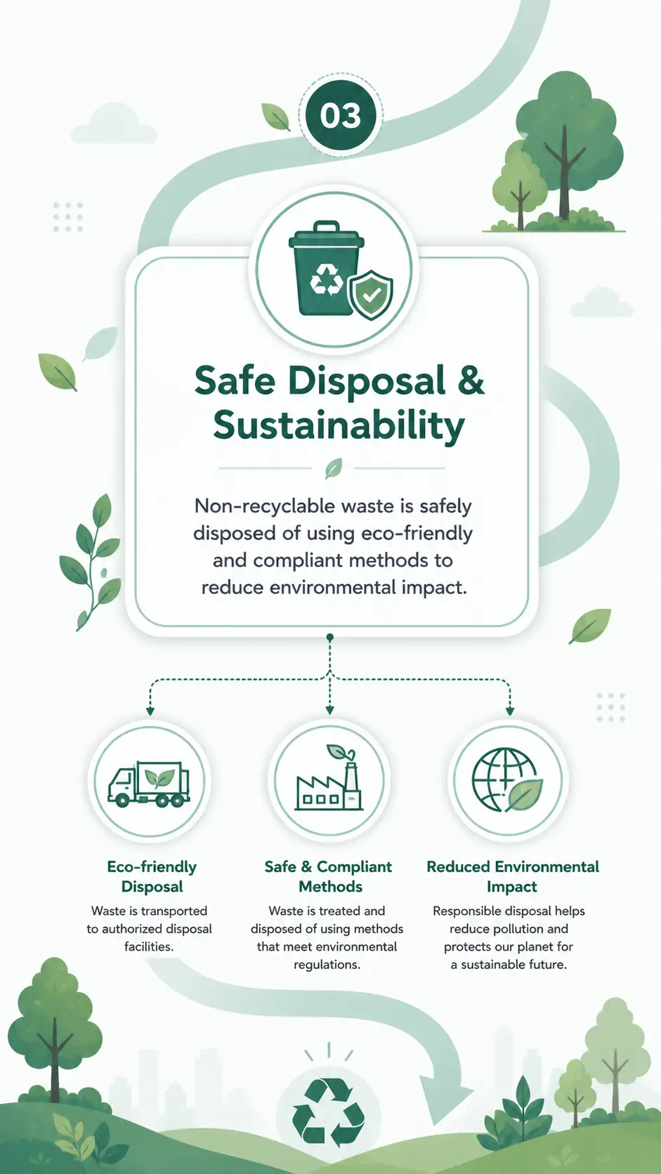 waste safe disposal